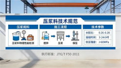 阿拉善左本地工厂讲解：说一遍公路压浆料和铁路压浆料的区别