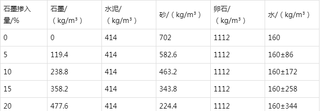 阿拉善左防静电水泥砂浆怎么做(附配比及施工方法)